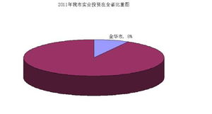 引领产业投资创新高 推动实业经济促发展