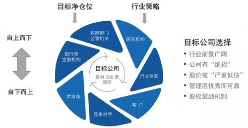 深度价值投资 这家百亿私募如何用360度调研体系选股突围