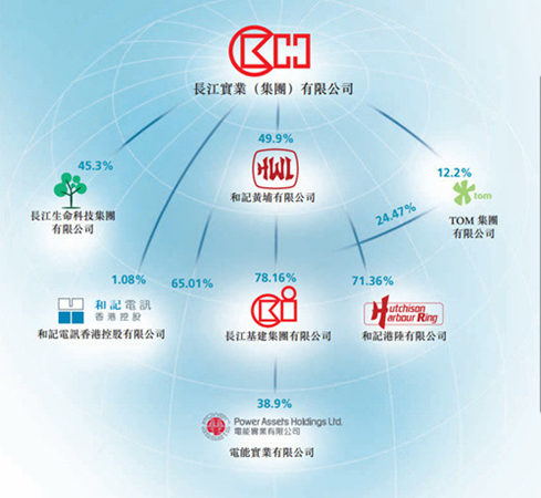 实业为本，投资为翼 从长江实业看港股百年基业的投资逻辑